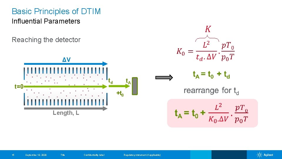 Basic Principles of DTIM Influential Parameters Reaching the detector ΔV td t=0 t. A