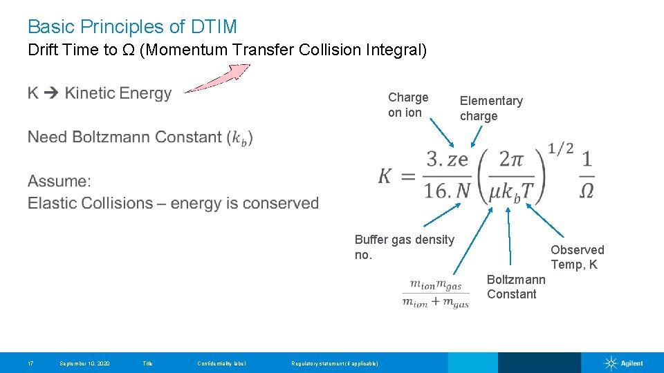 Basic Principles of DTIM Drift Time to Ω (Momentum Transfer Collision Integral) Charge on