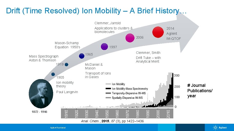 Drift (Time Resolved) Ion Mobility – A Brief History… Clemmer, Jarrold Applications to clusters