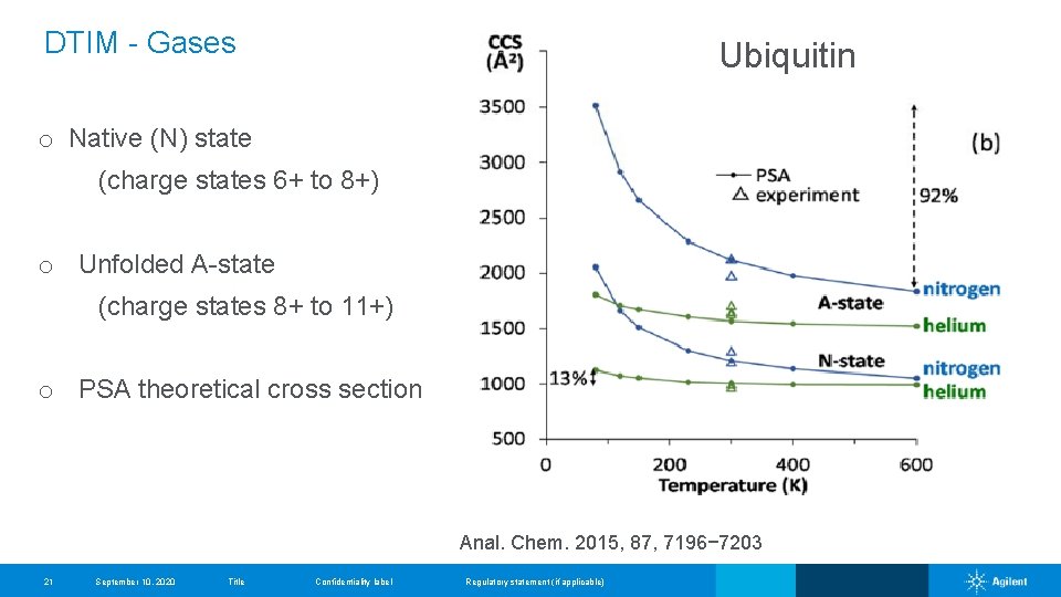 DTIM - Gases Ubiquitin o Native (N) state (charge states 6+ to 8+) o