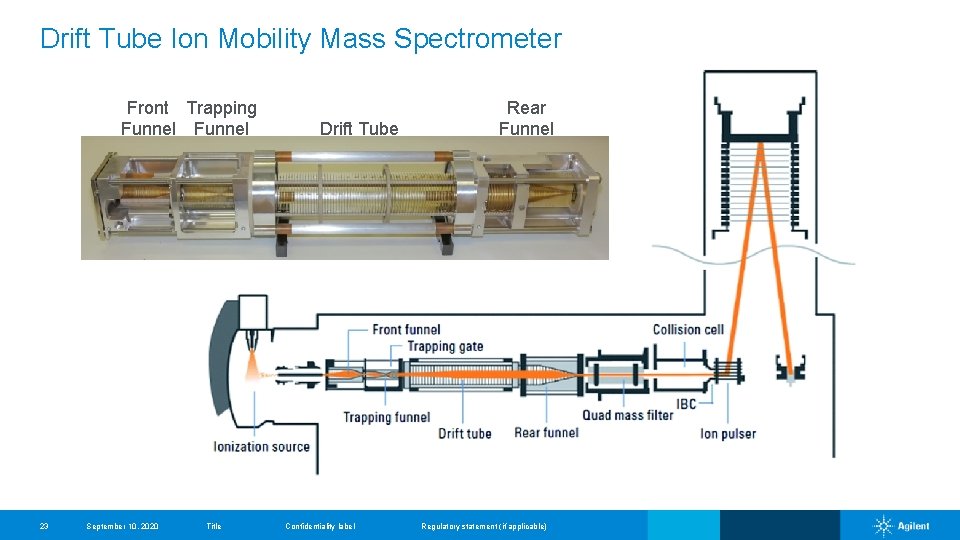 Drift Tube Ion Mobility Mass Spectrometer Front Trapping Funnel 23 September 10, 2020 Drift