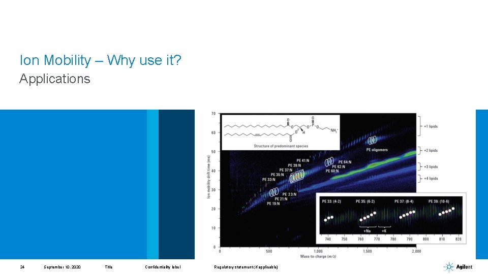 Ion Mobility – Why use it? Applications 24 September 10, 2020 Title Confidentiality label