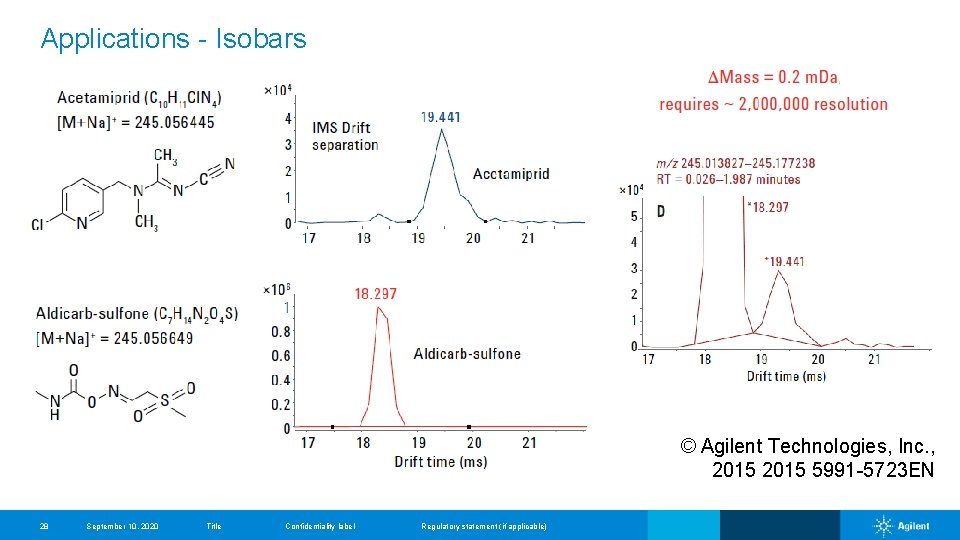 Applications - Isobars © Agilent Technologies, Inc. , 2015 5991 -5723 EN 28 September