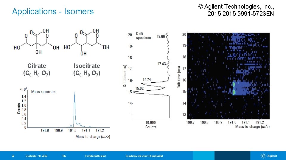 Applications - Isomers Citrate (C 6 H 8 O 7) 29 September 10, 2020