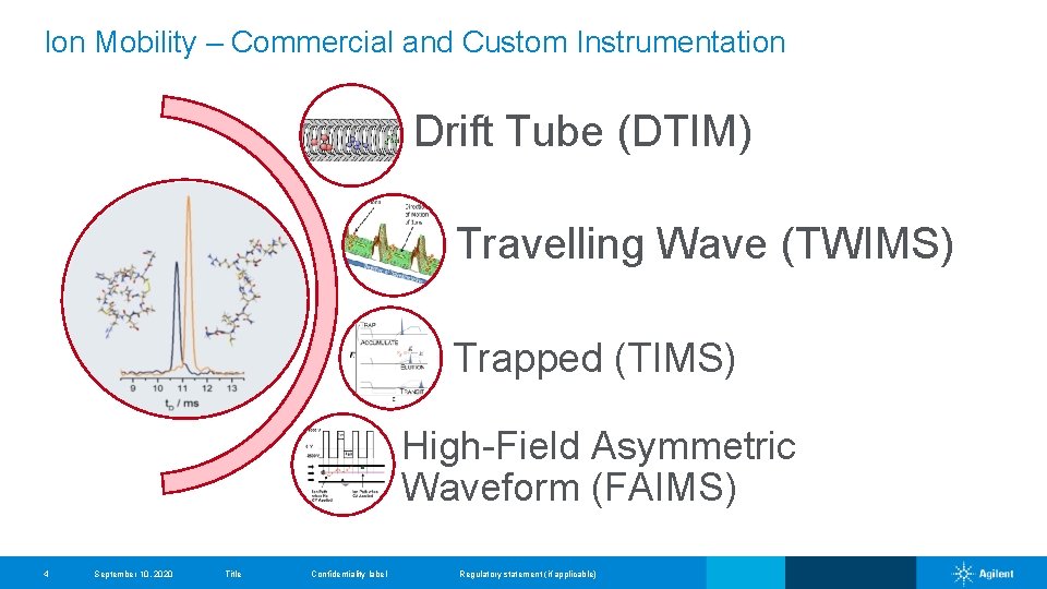 Ion Mobility – Commercial and Custom Instrumentation Drift Tube (DTIM) Travelling Wave (TWIMS) Trapped