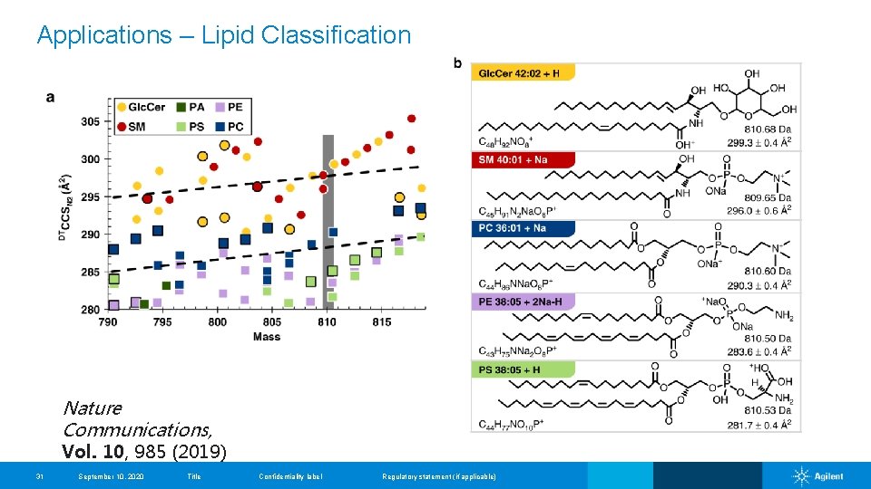 Applications – Lipid Classification Nature Communications, Vol. 10, 985 (2019) 31 September 10, 2020
