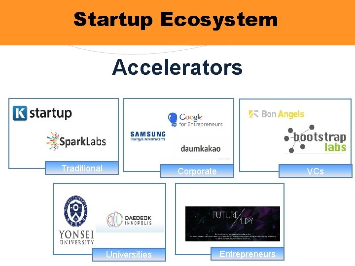 Startup Ecosystem Startup Accelerators Traditional Corporate Universities VCs Entrepreneurs 