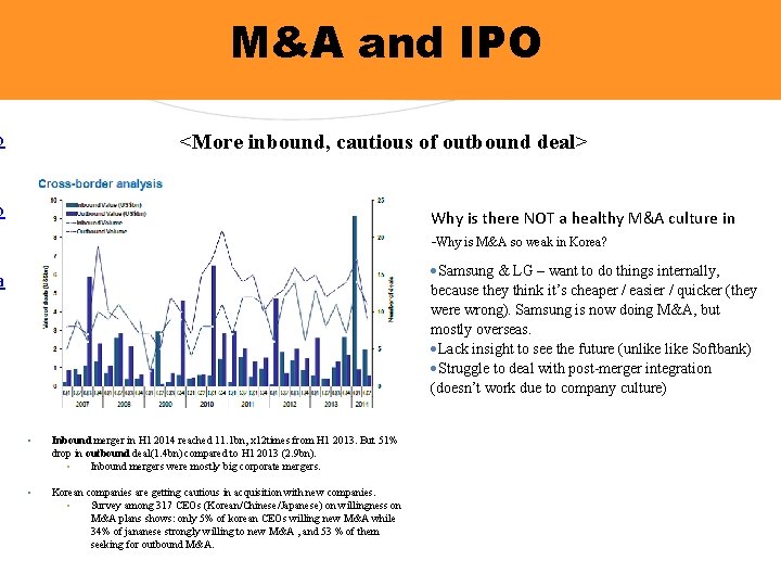 M&Aand & IPO M&A IPO o <More inbound, cautious of outbound deal> o Why
