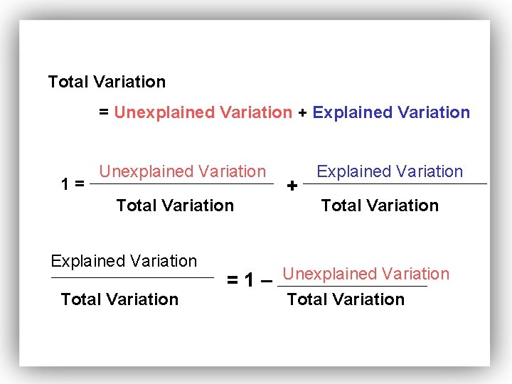 Total Variation = Unexplained Variation + Explained Variation 1= Unexplained Variation Total Variation Explained