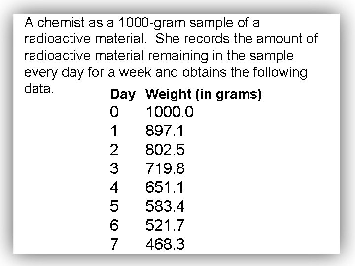 A chemist as a 1000 -gram sample of a radioactive material. She records the
