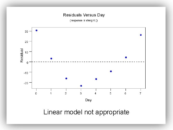 Linear model not appropriate 