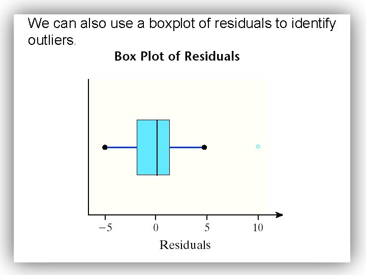 We can also use a boxplot of residuals to identify outliers. 