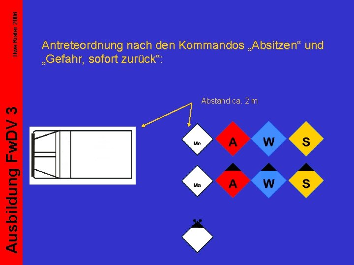 Uwe Kister 2006 Antreteordnung nach den Kommandos „Absitzen“ und „Gefahr, sofort zurück“: Ausbildung Fw.