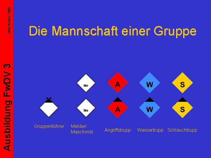 Uwe Kister 2006 Ausbildung Fw. DV 3 Die Mannschaft einer Gruppenführer Melder/ Maschinist Angriffstrupp