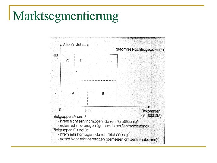 Marktsegmentierung 