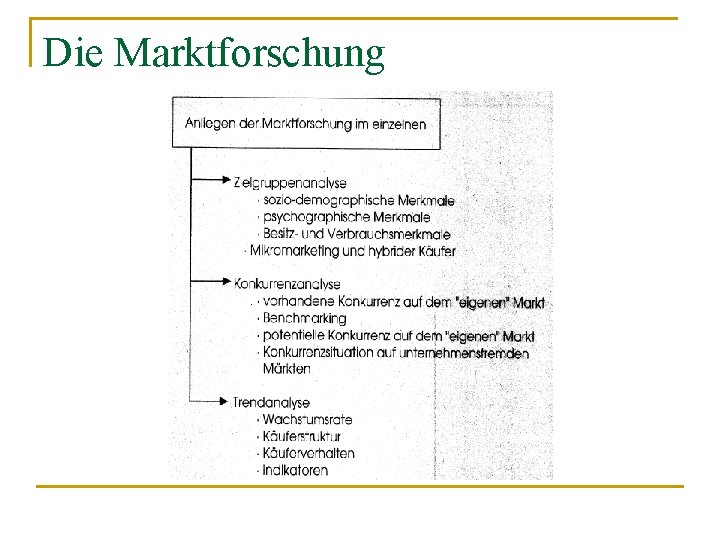 Die Marktforschung 