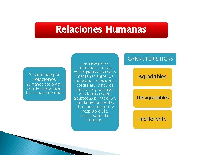 Relaciones Humanas Se entiende por relaciones humanas todo acto donde interactúan dos o mas