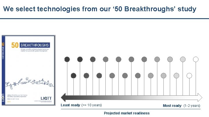 We select technologies from our ‘ 50 Breakthroughs’ study Least ready (>= 10 years)