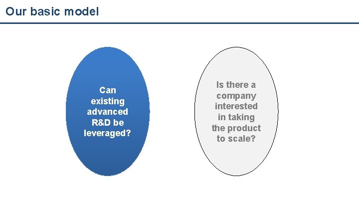 Our basic model Can existing advanced R&D be leveraged? Is there a company interested
