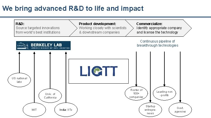 We bring advanced R&D to life and impact R&D: Source targeted innovations from world’s