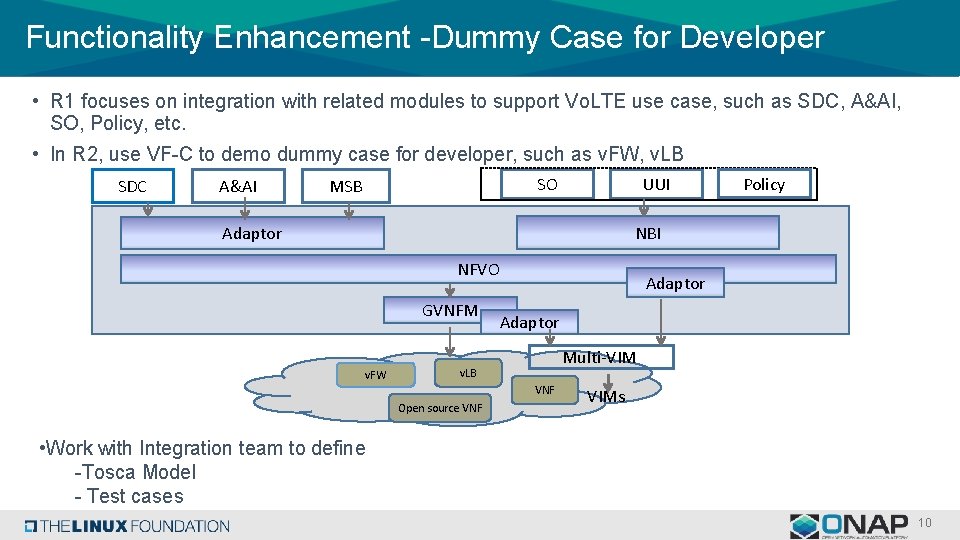 Functionality Enhancement -Dummy Case for Developer • R 1 focuses on integration with related