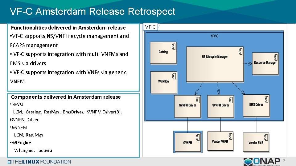 VF-C Amsterdam Release Retrospect Functionalities delivered in Amsterdam release • VF-C supports NS/VNF lifecycle