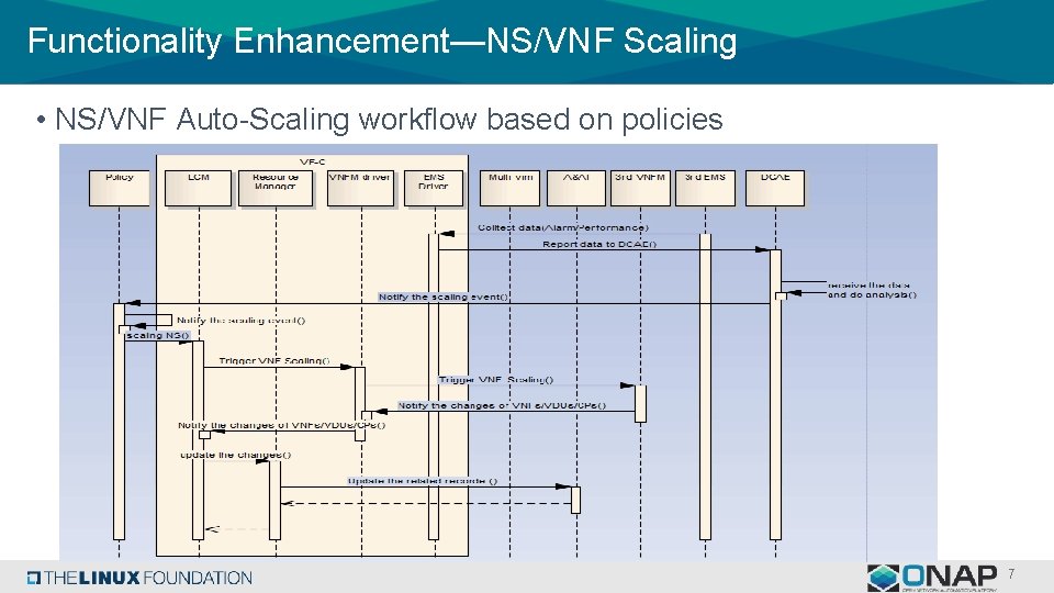 Functionality Enhancement—NS/VNF Scaling • NS/VNF Auto-Scaling workflow based on policies 7 