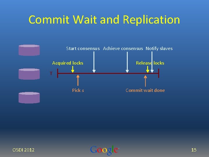 Commit Wait and Replication Start consensus Achieve consensus Notify slaves Acquired locks Release locks