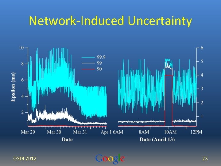 Network-Induced Uncertainty OSDI 2012 23 