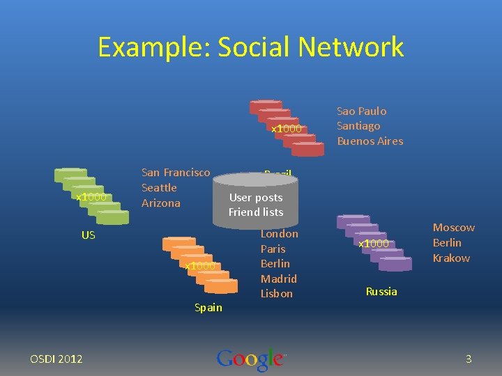 Example: Social Network x 1000 San Francisco Seattle Arizona US x 1000 Spain OSDI