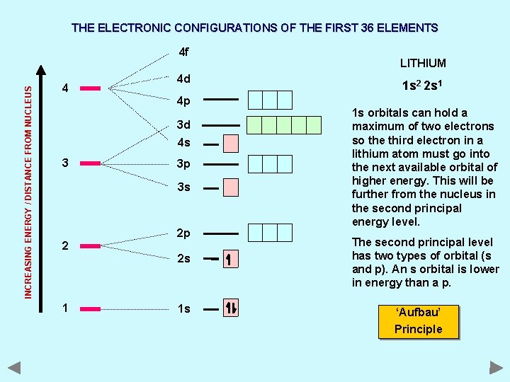 THE ELECTRONIC CONFIGURATIONS OF THE FIRST 36 ELEMENTS INCREASING ENERGY / DISTANCE FROM NUCLEUS