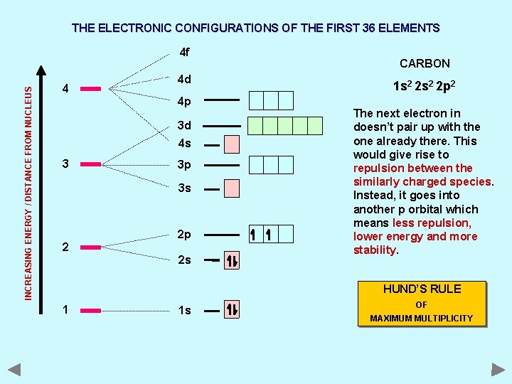 THE ELECTRONIC CONFIGURATIONS OF THE FIRST 36 ELEMENTS INCREASING ENERGY / DISTANCE FROM NUCLEUS