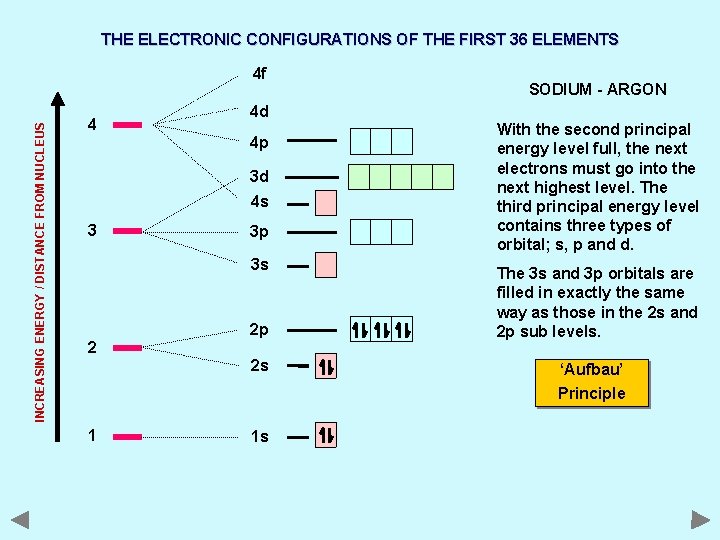 THE ELECTRONIC CONFIGURATIONS OF THE FIRST 36 ELEMENTS INCREASING ENERGY / DISTANCE FROM NUCLEUS