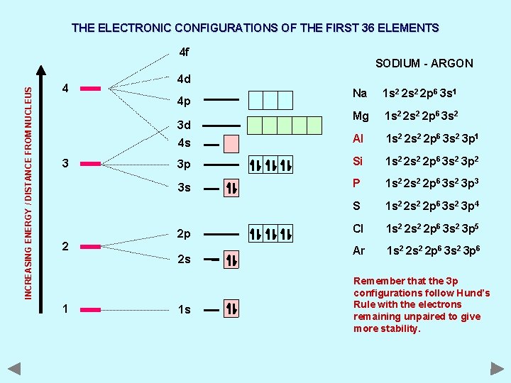 THE ELECTRONIC CONFIGURATIONS OF THE FIRST 36 ELEMENTS INCREASING ENERGY / DISTANCE FROM NUCLEUS