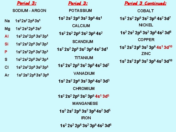 Period 3: SODIUM - ARGON Na 1 s 2 2 p 6 3 s