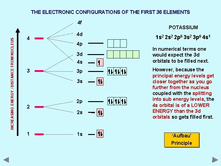 THE ELECTRONIC CONFIGURATIONS OF THE FIRST 36 ELEMENTS INCREASING ENERGY / DISTANCE FROM NUCLEUS