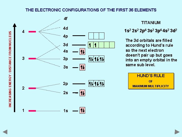 THE ELECTRONIC CONFIGURATIONS OF THE FIRST 36 ELEMENTS INCREASING ENERGY / DISTANCE FROM NUCLEUS