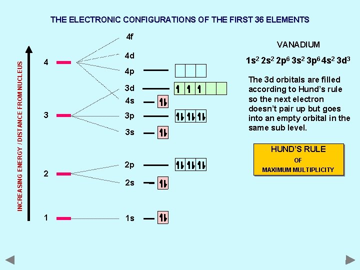THE ELECTRONIC CONFIGURATIONS OF THE FIRST 36 ELEMENTS INCREASING ENERGY / DISTANCE FROM NUCLEUS