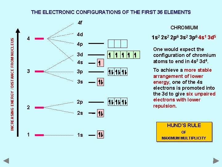THE ELECTRONIC CONFIGURATIONS OF THE FIRST 36 ELEMENTS INCREASING ENERGY / DISTANCE FROM NUCLEUS