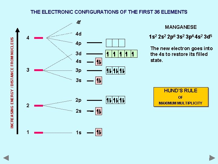 THE ELECTRONIC CONFIGURATIONS OF THE FIRST 36 ELEMENTS INCREASING ENERGY / DISTANCE FROM NUCLEUS