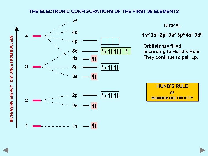 THE ELECTRONIC CONFIGURATIONS OF THE FIRST 36 ELEMENTS INCREASING ENERGY / DISTANCE FROM NUCLEUS
