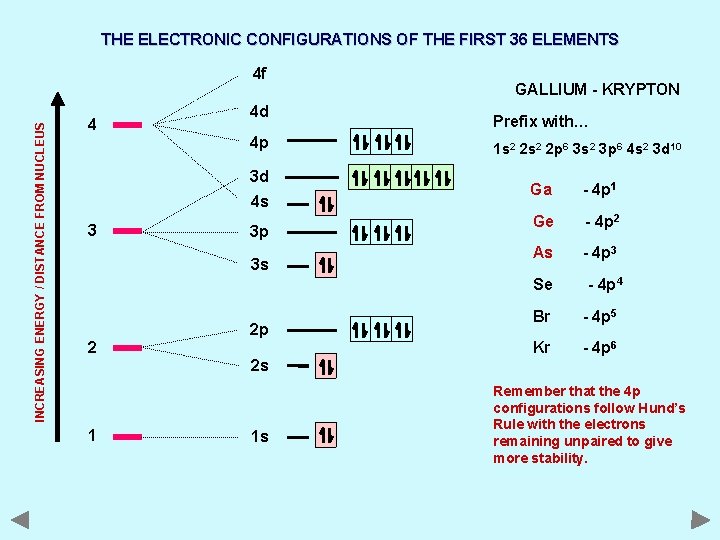 THE ELECTRONIC CONFIGURATIONS OF THE FIRST 36 ELEMENTS INCREASING ENERGY / DISTANCE FROM NUCLEUS