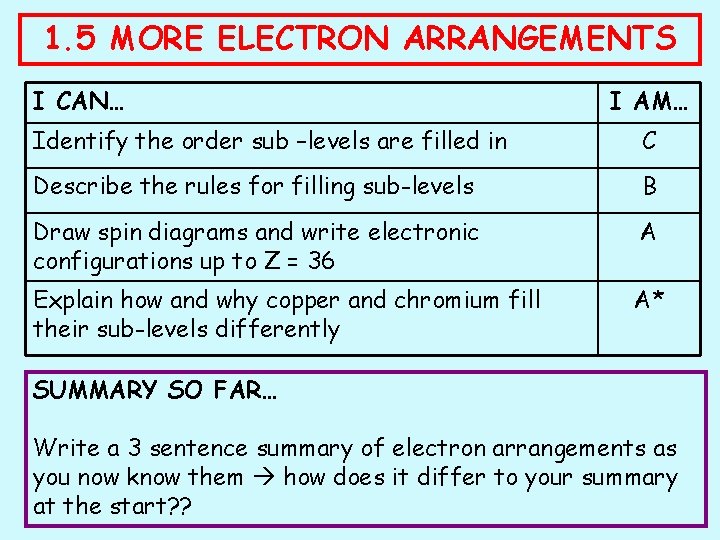 1. 5 MORE ELECTRON ARRANGEMENTS I CAN… I AM… Identify the order sub –levels