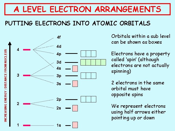 A LEVEL ELECTRON ARRANGEMENTS PUTTING ELECTRONS INTO ATOMIC ORBITALS INCREASING ENERGY / DISTANCE FROM