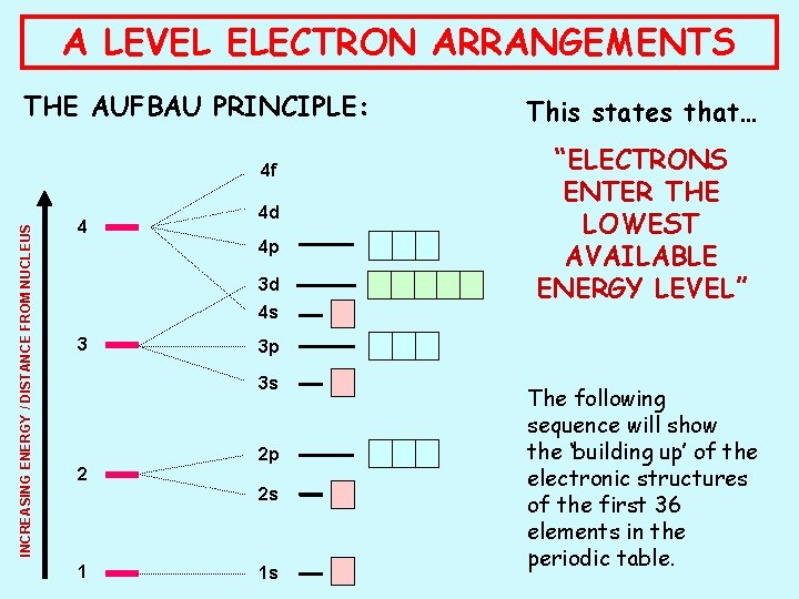 A LEVEL ELECTRON ARRANGEMENTS THE AUFBAU PRINCIPLE: INCREASING ENERGY / DISTANCE FROM NUCLEUS 4