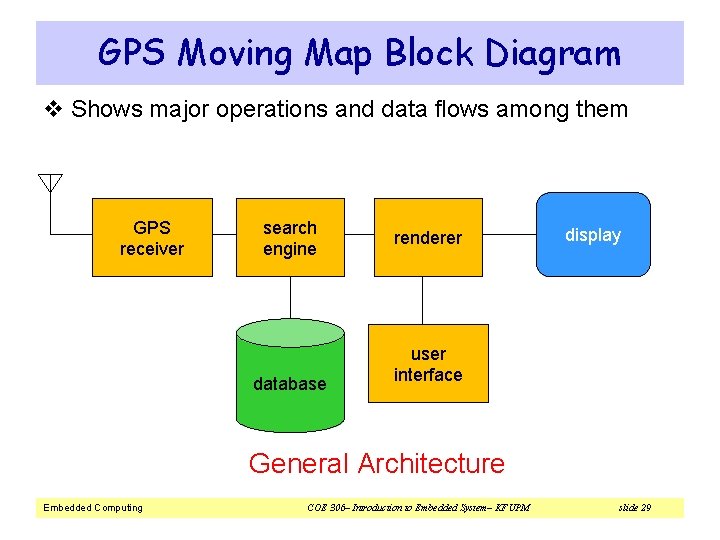 GPS Moving Map Block Diagram v Shows major operations and data flows among them
