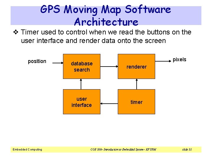GPS Moving Map Software Architecture v Timer used to control when we read the