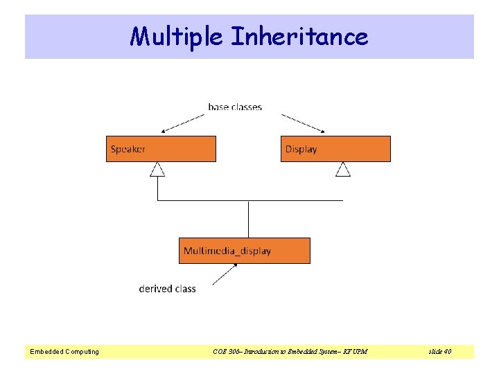 Multiple Inheritance Embedded Computing COE 306– Introduction to Embedded System– KFUPM slide 40 