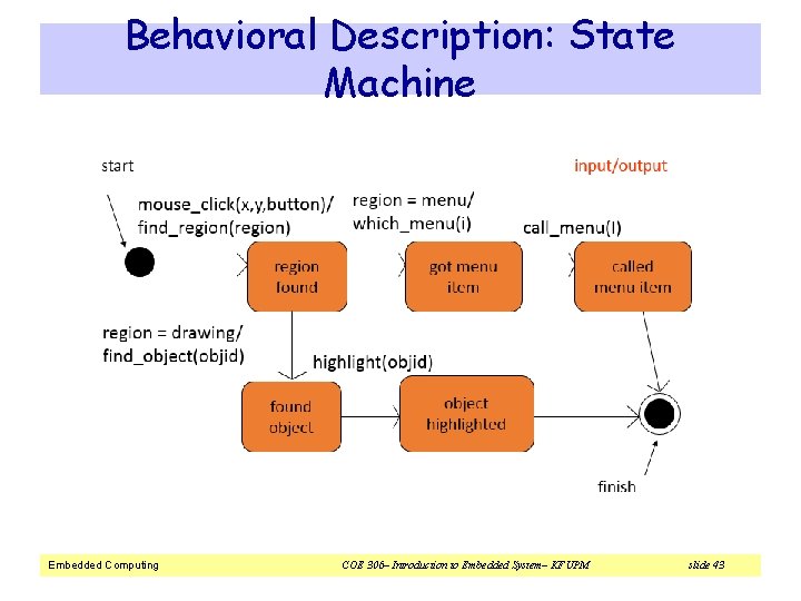 Behavioral Description: State Machine Embedded Computing COE 306– Introduction to Embedded System– KFUPM slide