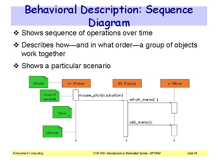 Behavioral Description: Sequence Diagram v Shows sequence of operations over time v Describes how—and